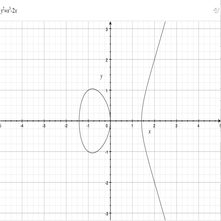 秘密鍵から公開鍵を作る楕円曲線暗号の簡単な仕組み｜けーご
