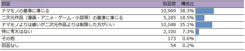 カップリング表記に関する意識調査 アンケート 結果速報版 タルト カップリング表記研究家 Note