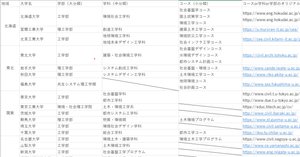 建築土木　高専、大学　教科書まとめ売り 建築土木高専、大学教科書まとめ売り