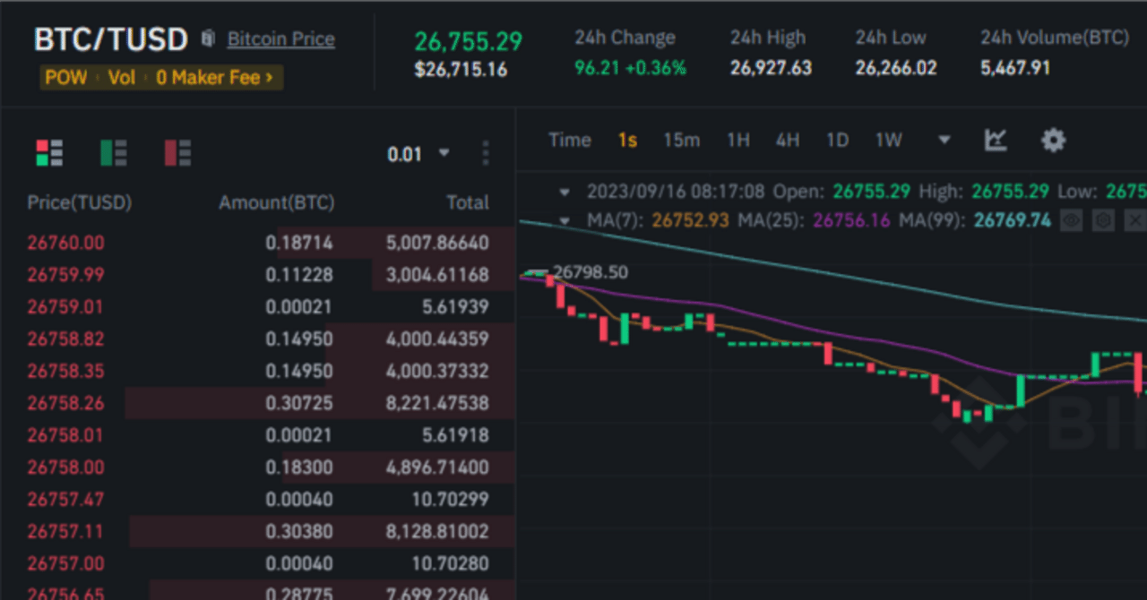 Binanceで数か月運用していた高頻度botの紹介｜バジル