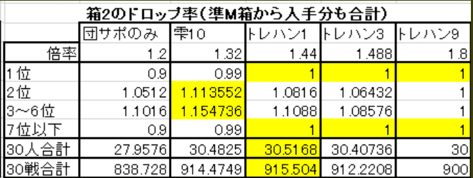 アルバハnでトレハンをいれると怒られた なぜ すみ Note