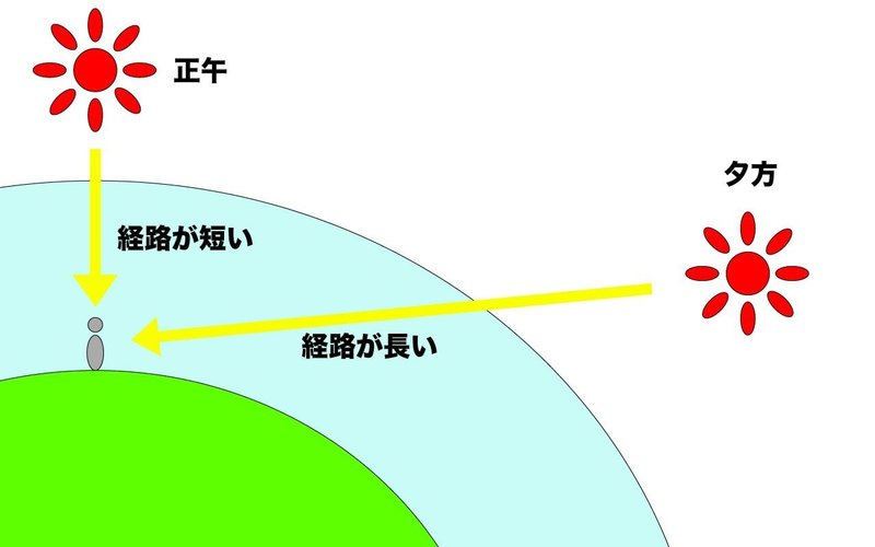 火星の夕日は何色か 三ツ村崇志 Note 火星の夕日は何色か 三ツ村崇志 Note
