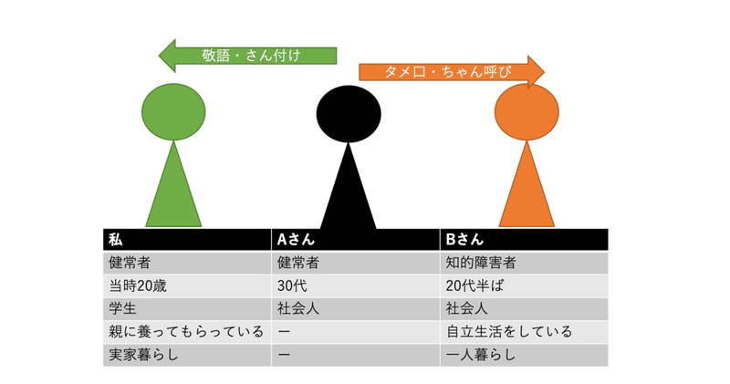 言葉選びと呼び方の話 りな Note