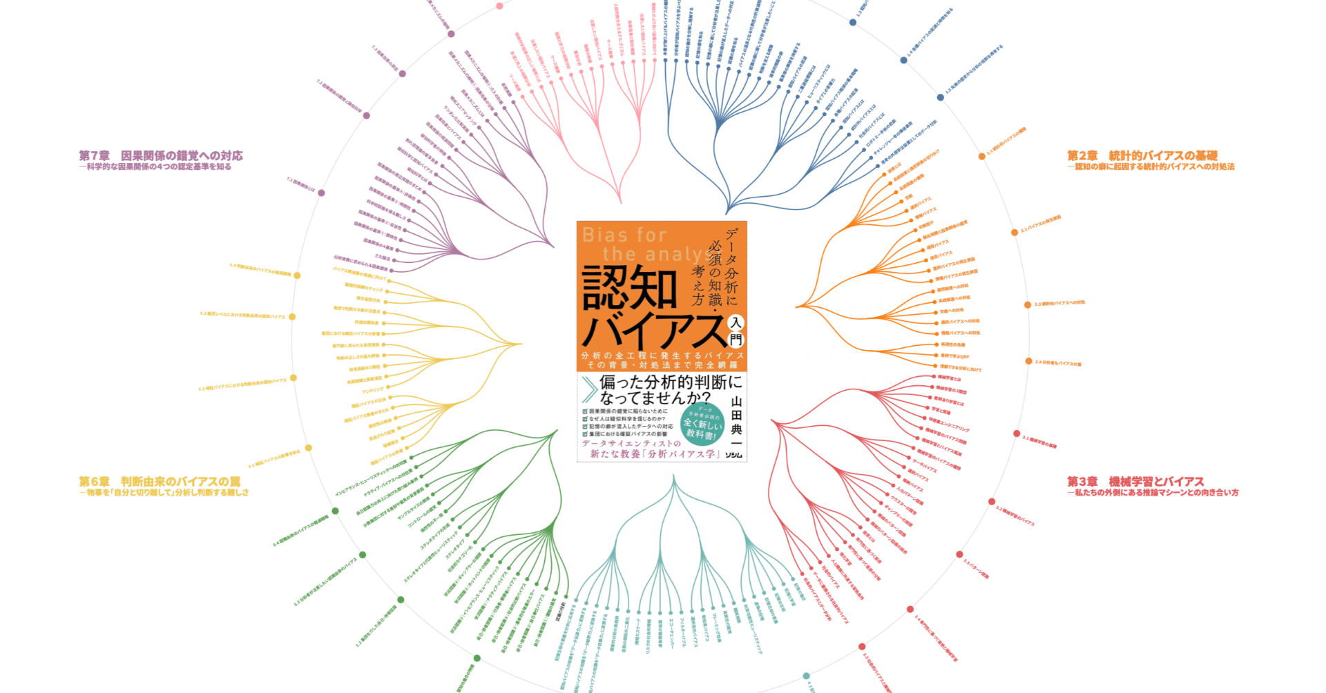 データ分析に必須の知識・考え方 認知バイアス入門 分析の全工程に発生