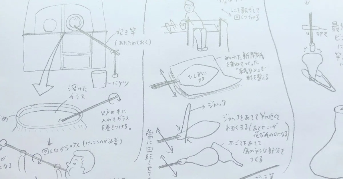 手づくりこしらえの記［2］ 坂口恭平｜月刊誌建築ジャーナル