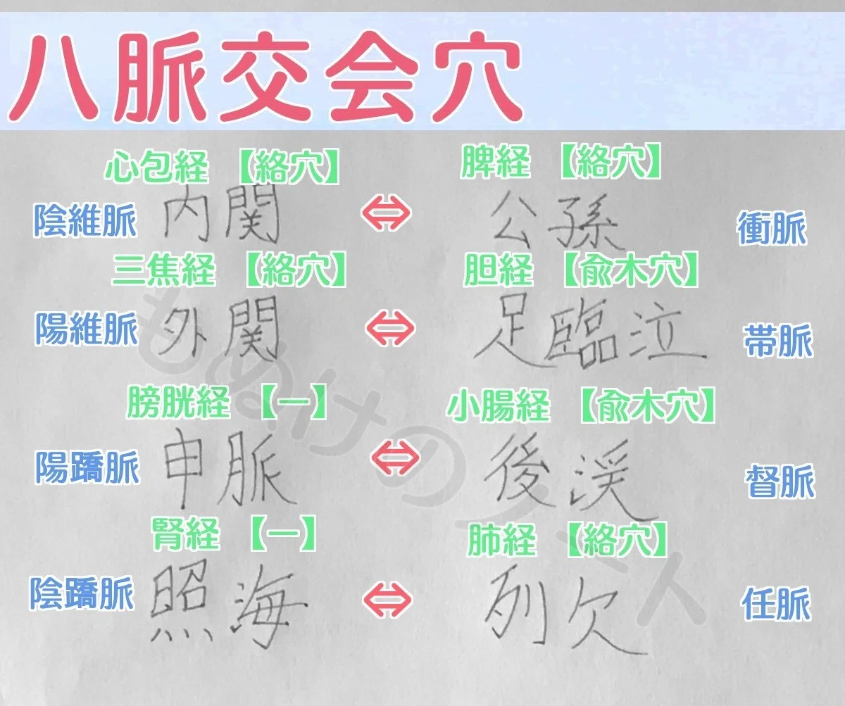 東洋医学】ゴロで覚える八脈交会穴｜森元塾@国家試験対策（もぬけ塾長）