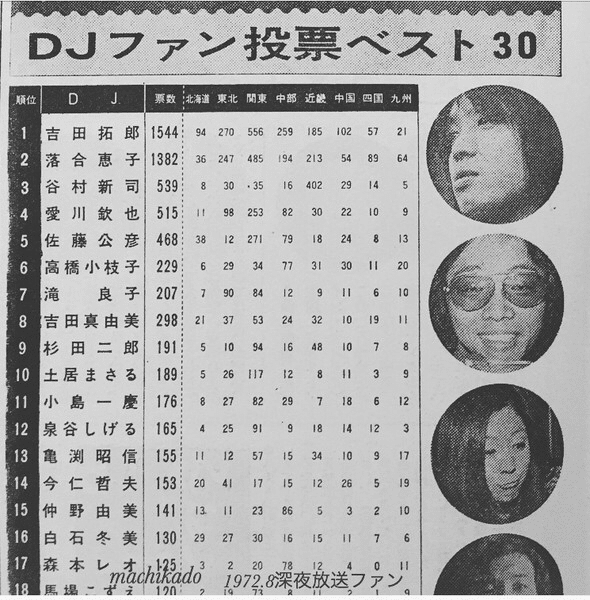 ラジオ 深夜放送｜はなっちの音日記