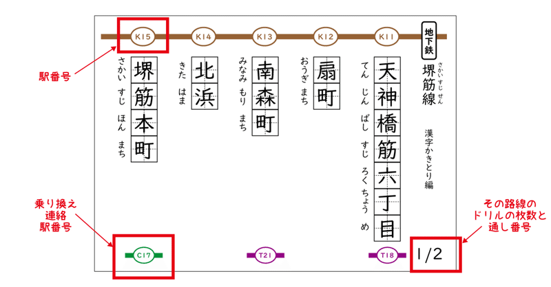 大阪市の地下鉄路線名 駅名 漢字練習ドリル 2 御堂筋線 なちゅ Note 大阪市の地下鉄路線名 駅名 漢字練習ドリル 2 御堂筋線 なちゅ Note