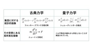 実在と無の現代物理学』目次｜Masahiro Hotta