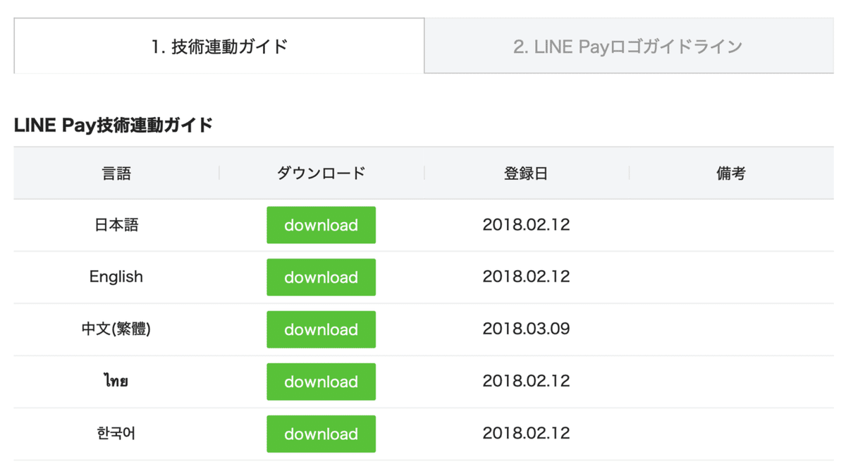 LINE Pay APIでオンライン決済を実装する（Go言語,golang）｜Katsuya Goto