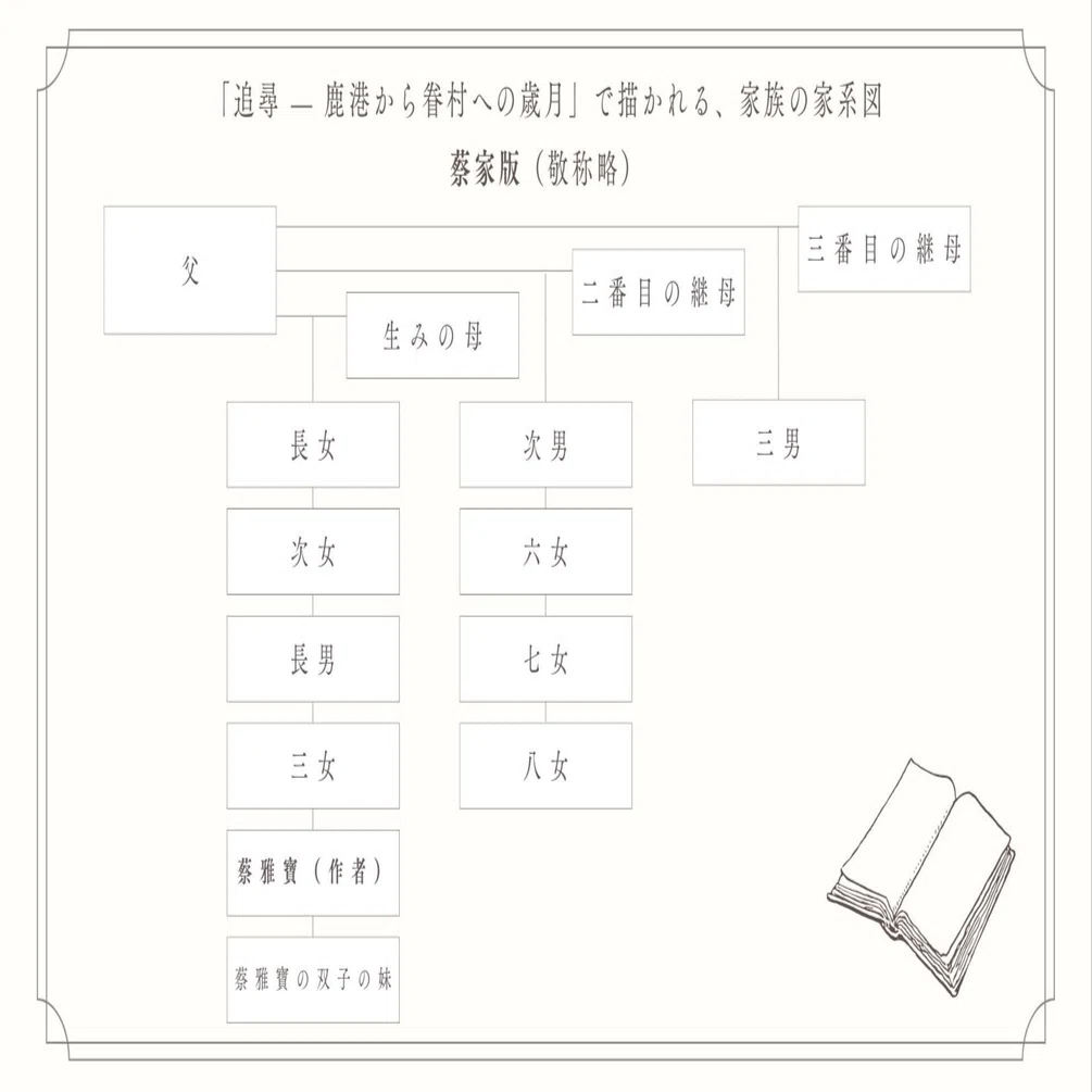 追尋 — 鹿港から眷村への歳月」で描かれる、家族の家系図｜近藤弥生子