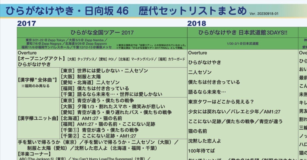 セットリストを“横に見る”（ひらがなけやき・日向坂46 歴代セット