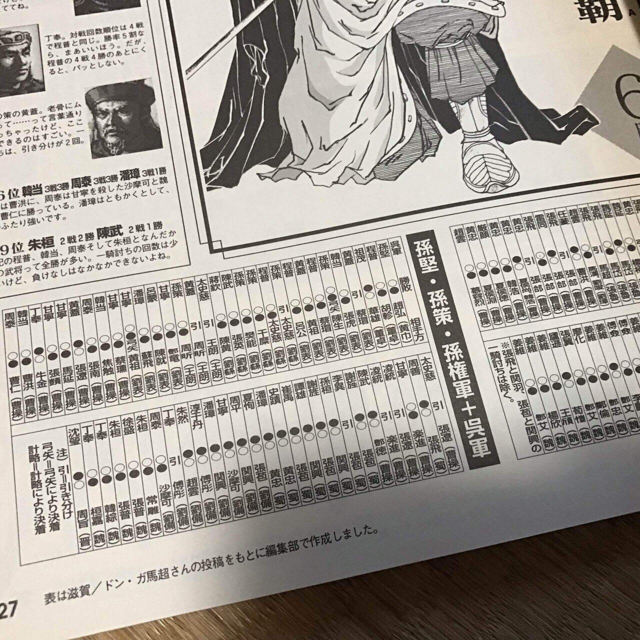 月刊DaGama 月刊ダ・ガマ　14冊　コーエー　光栄 月刊DaGama 月刊ダ・ガマ 14冊 コーエー 光栄 月刊DaGama 月刊ダ
