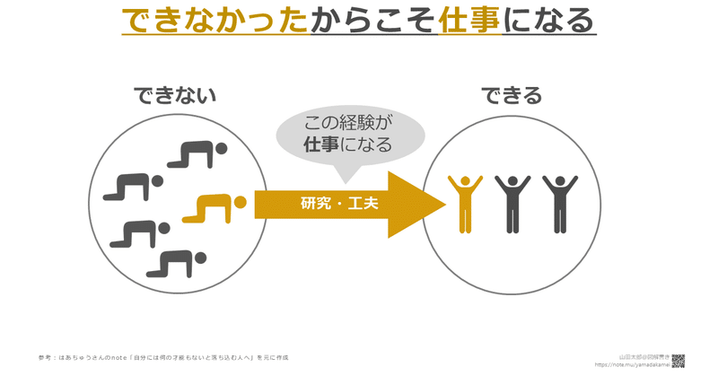 【図解511,512】「できなかった」からこそ仕事になる