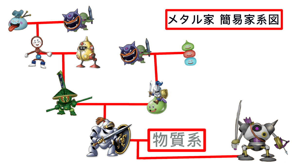 【全品送料無料】 序盤最強モンスター メタルハンター配合方法ついに判明 ゲームキャラクター