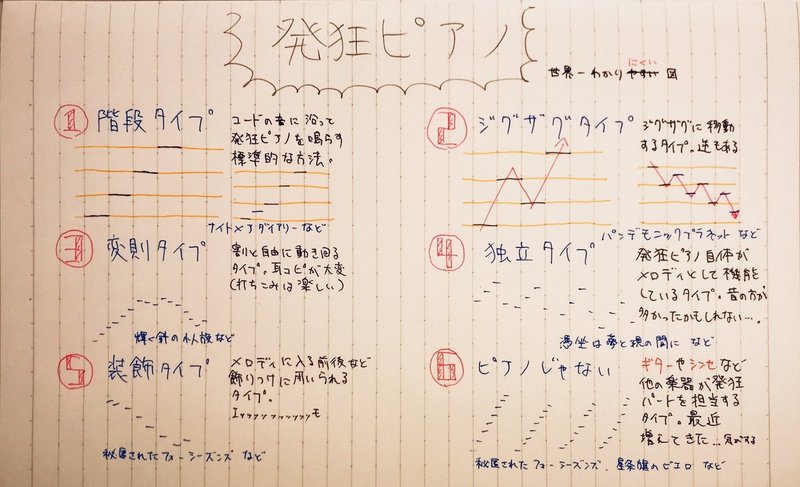 東方風自作曲 輝 鬼 を書こう 提案 1 ゆずれす いちごパプリカ Note