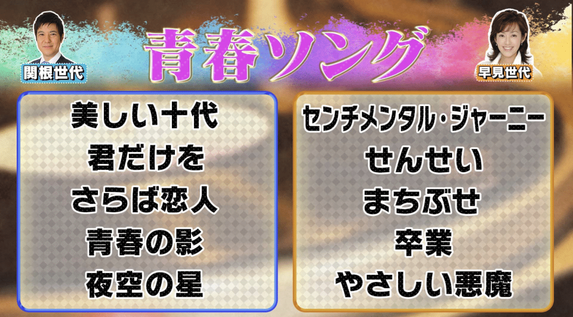 あなたの人生に影響！？13歳の時に聴いた曲は？｜【公式】昭和歌謡