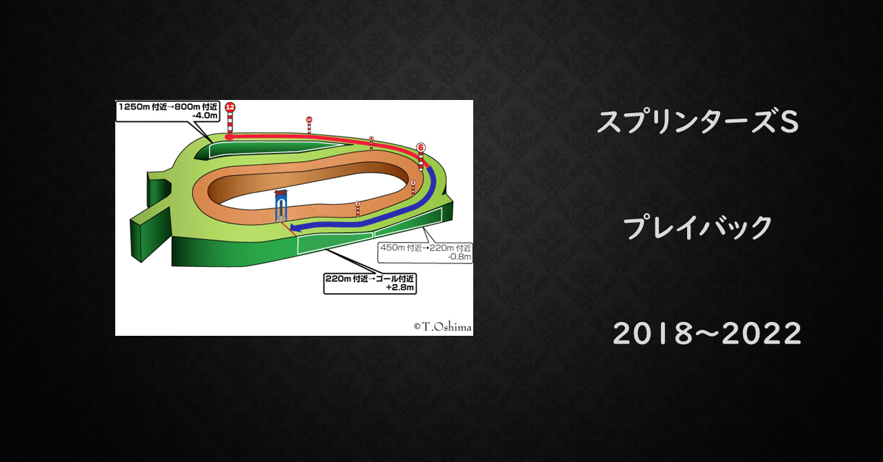 2023スプリンターズステークス 過去5年傾向 （外厩・指数