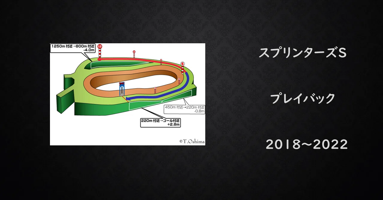 2023スプリンターズステークス 過去5年傾向 （外厩・指数・パドック