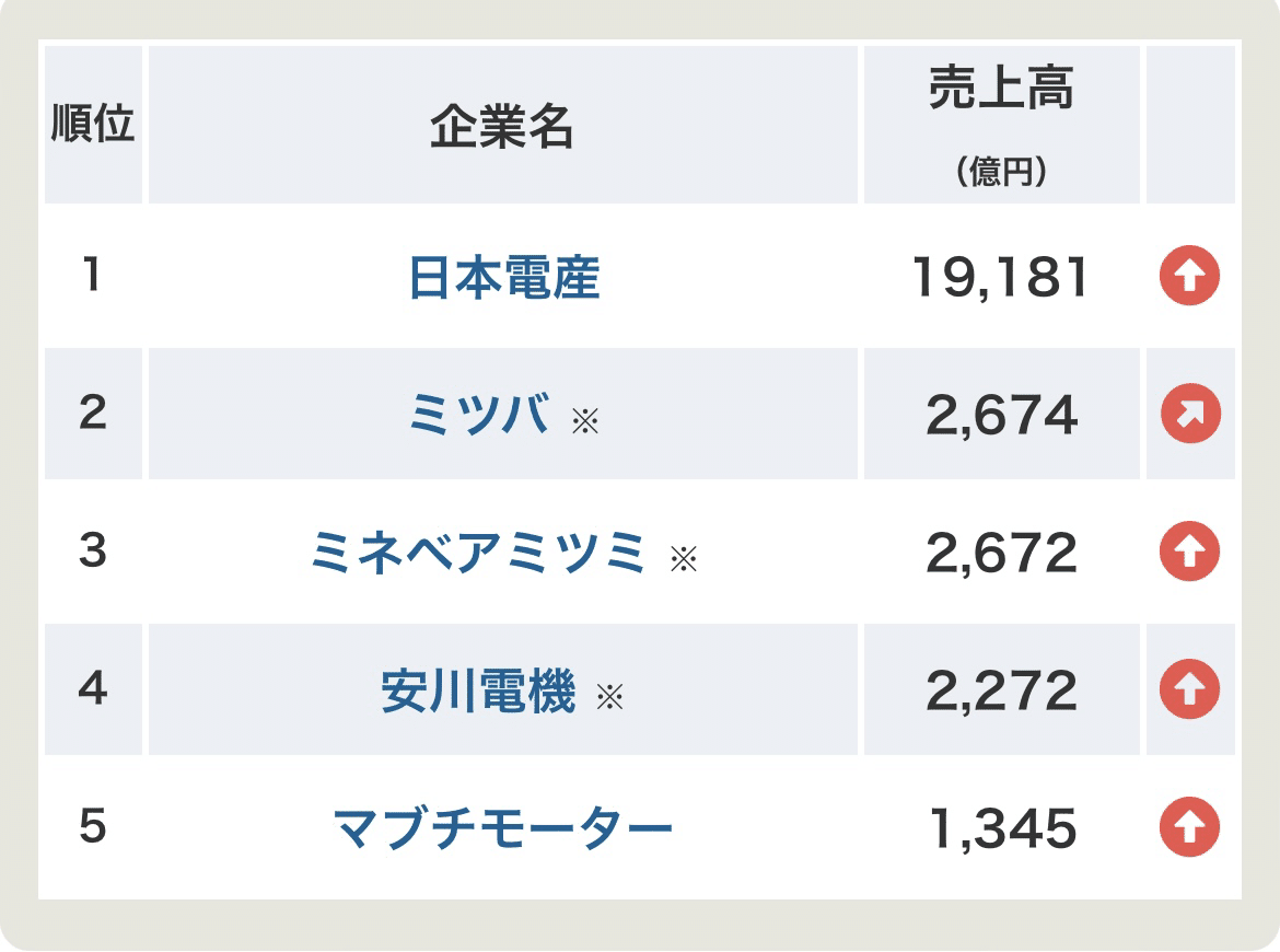 Nidec 果敢なる挑戦 日本電産30年史 1973-2003 社史 DSXZQO3170391030032023000000-1