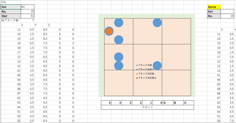 バレーボールのデータ解析について