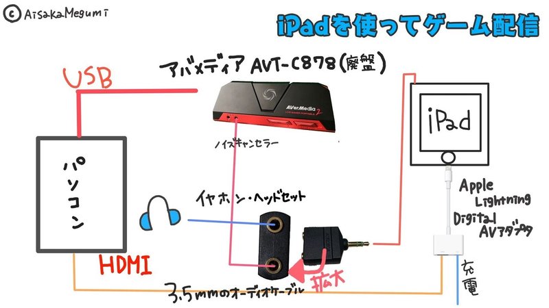 Ipadでゲーム配信をする方法 Aisakamegumi Note Ipadでゲーム配信をする方法 Aisakamegumi Note