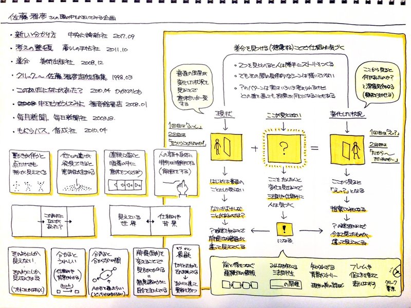 人の心理の数式が見えているクリエイターの頭の中とは 新しい分かり方ほか ジマタロ Note 人の心理の数式が見えているクリエイターの頭の中とは 新しい分かり方ほか ジマタロ Note