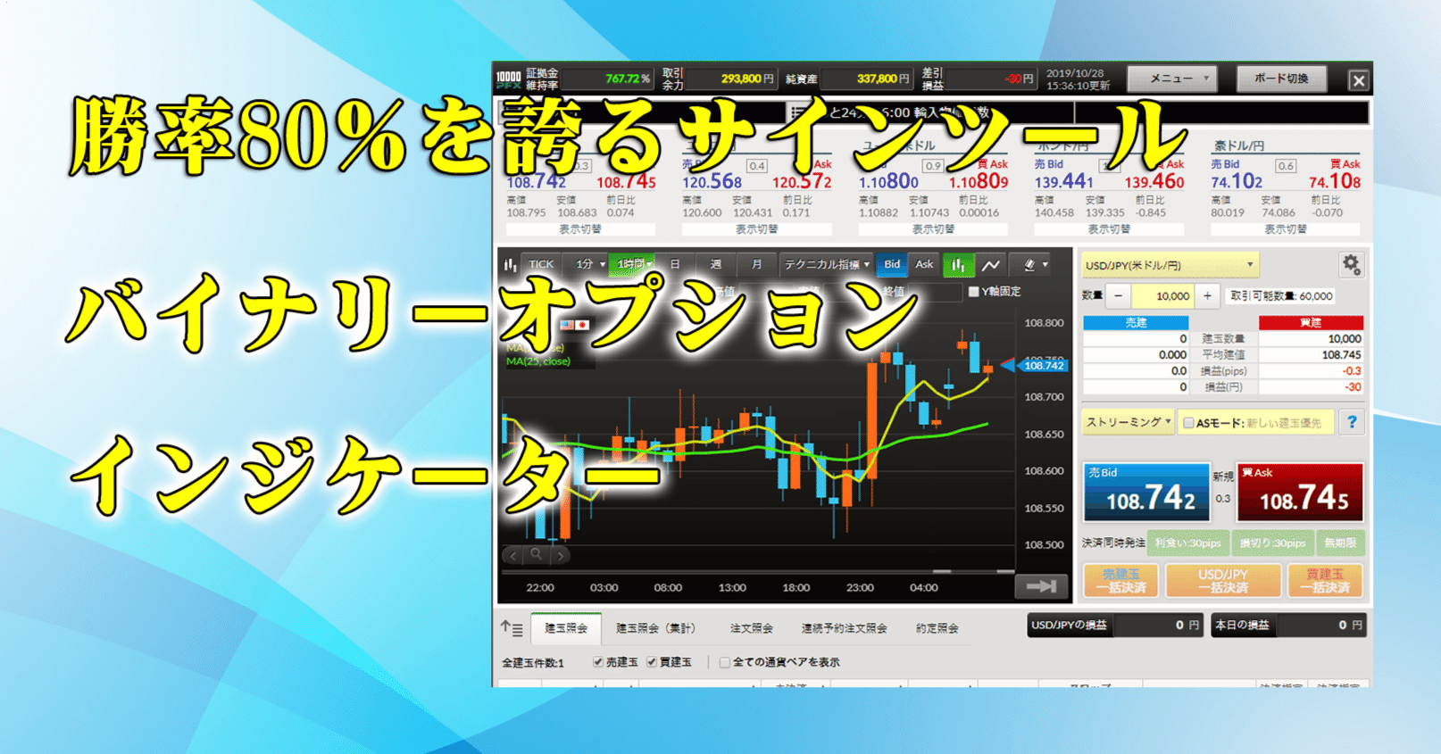 聖杯】 サインツール バイナリーオプション 勝率80% ハイロー