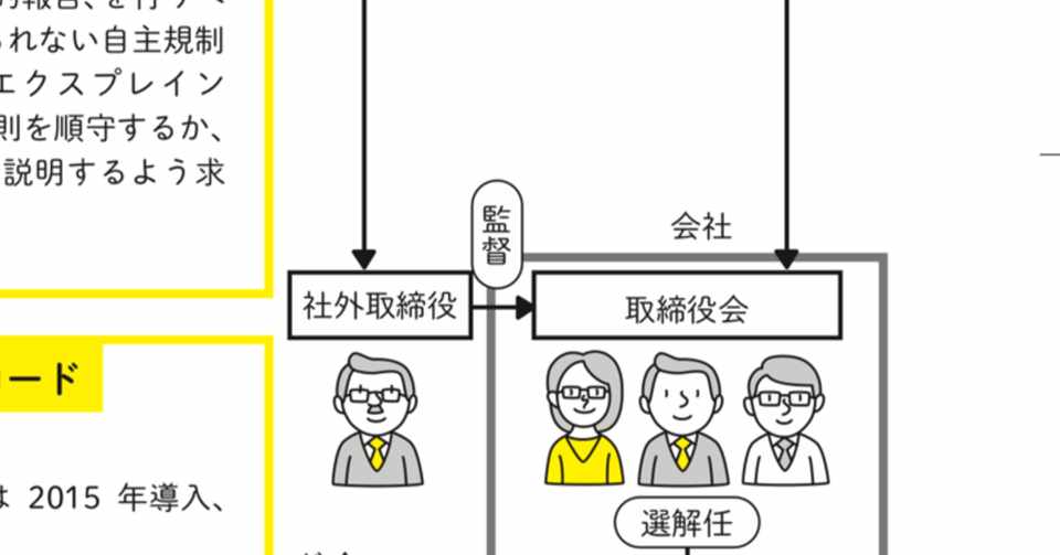 スルガ銀行の不祥事の背景を コーポレートガバナンスの視点で考えて