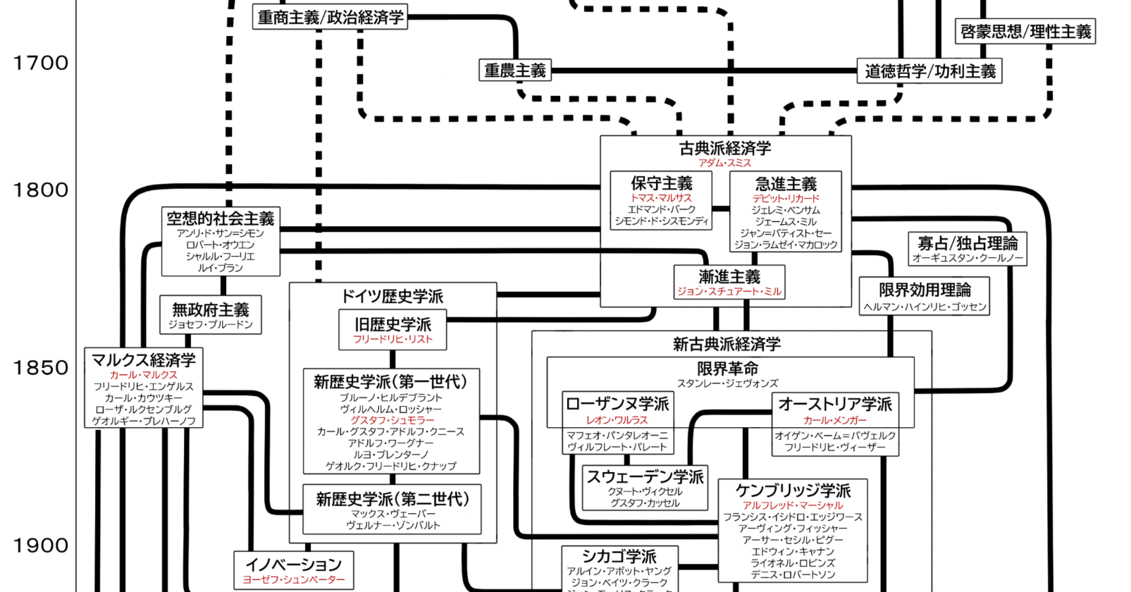 目からウロコの経済１００話 信州発お茶の間経済学 / 塚田 国之 / 一草舎 [単行本]