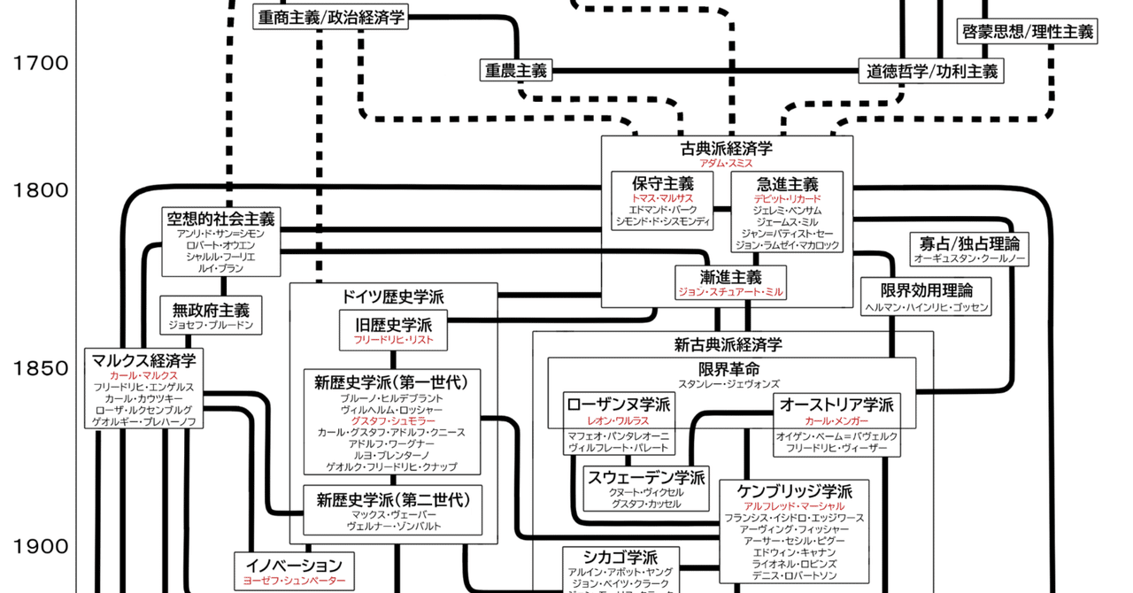 オーストリアの経済社会と政策形成 オーストリアの経済社会と政策形成