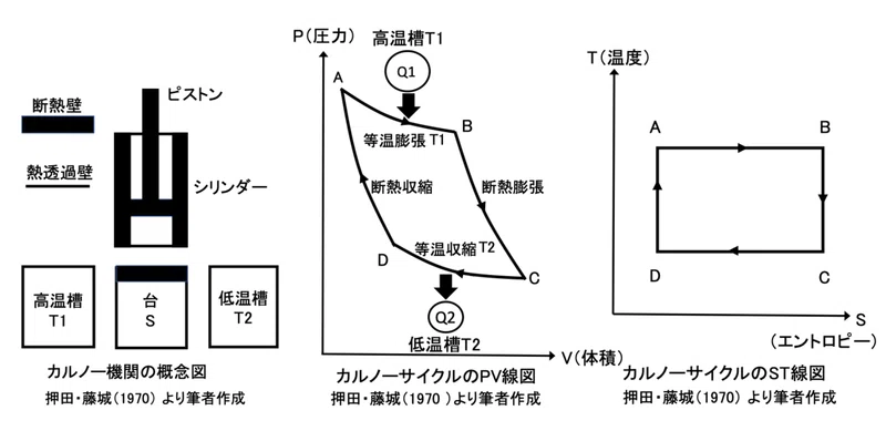 ポジティブ感情サイクルとカルノーサイクル 10 28 2021修正版 Fair Sato Note