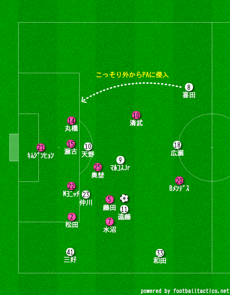 第11節 セレッソ大阪vs横浜f マリノス 19 05 11 完全マリノス視点 Oj Note 第11節 セレッソ大阪vs横浜f マリノス 19 05 11 完全マリノス視点 Oj Note