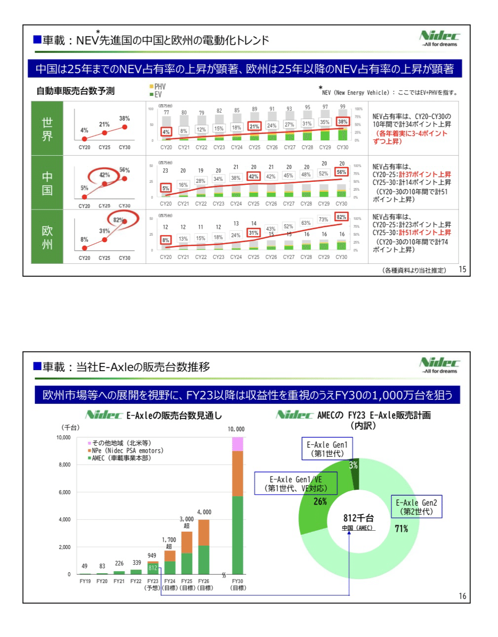 Nidec 果敢なる挑戦 日本電産30年史 1973-2003 社史 ニデック④｜ニデックの未来｜歴史｜売上10兆円の作り方｜永井