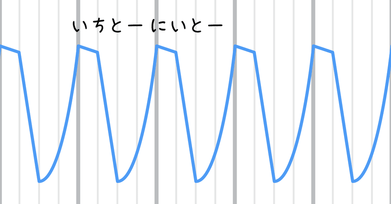 拍の取り方 M Inata Note 拍の取り方 M Inata Note