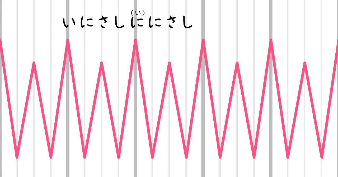 拍の取り方 M Inata Note