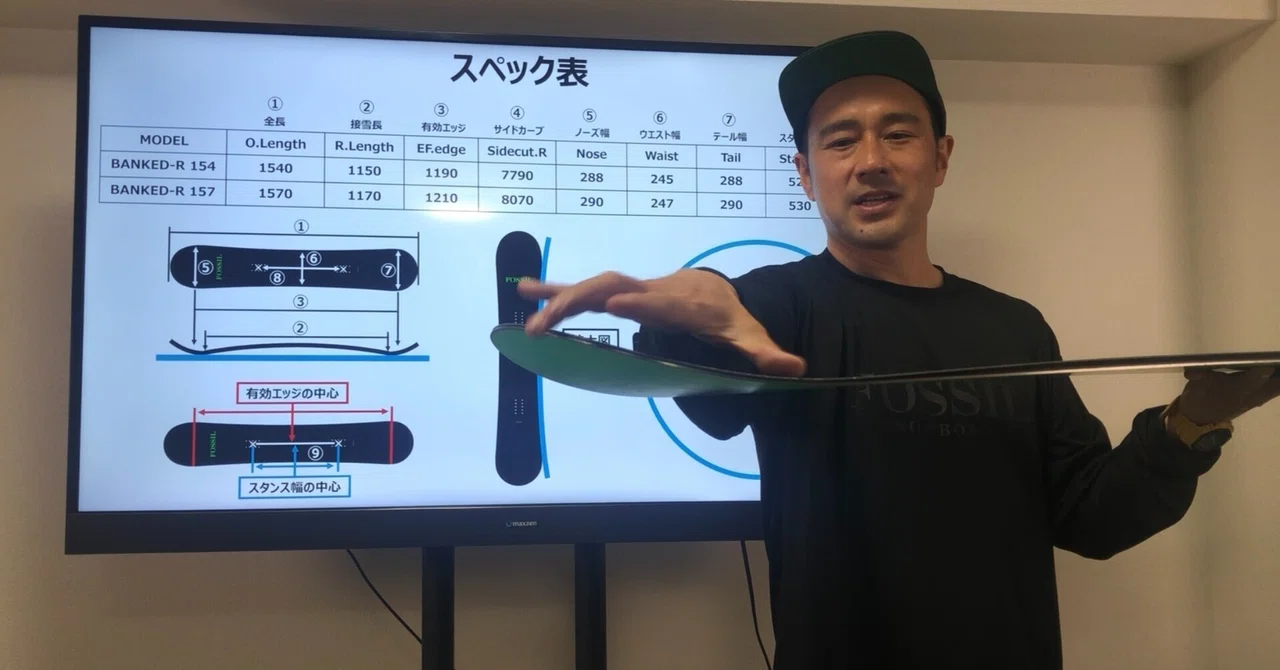 A Request to Those Who Share Snowboard Information｜名取 崇史 Takafumi Natori