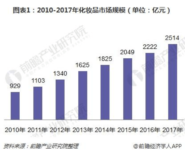 中国z世代の化粧品消費 ハイブランドの口紅を好みスキンケアはプチプラで工夫 Beautytech Jp 中国z世代の化粧品消費 ハイブランドの口紅を好みスキンケアはプチプラで工夫 Beautytech Jp