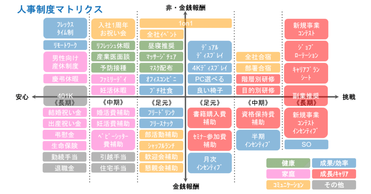 人事制度マトリクス