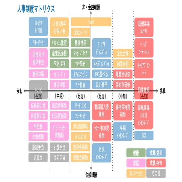 ネット界隈の人事制度をまとめてみた｜宮本和典