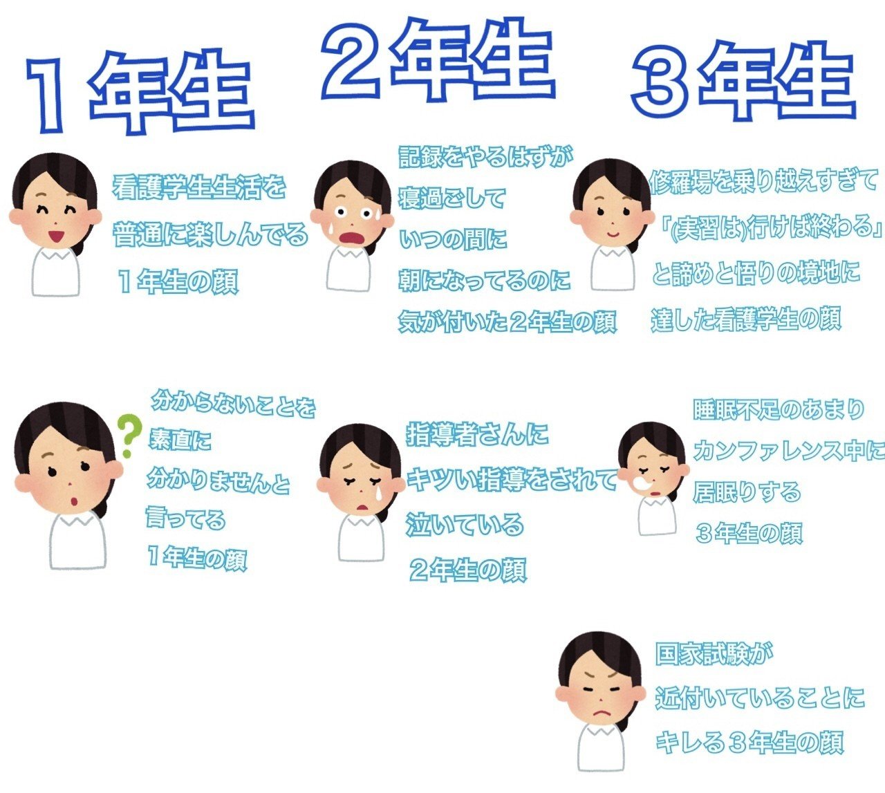 看護学校 看護学生 実際に通ってみたらこうだった 看護学校とは 雰囲気 どんな人がいるのか など 中トロさん Note 看護学校 看護学生 実際に通ってみたらこうだった 看護学校とは 雰囲気 どんな人がいるのか など 中トロさん Note