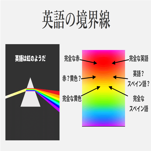 南米系の高速英語に圧倒されるな 英語に擬態したスペイン語だから 留学経験値300 アップ術vol グローバルなスローバル 物語のある英語 Note