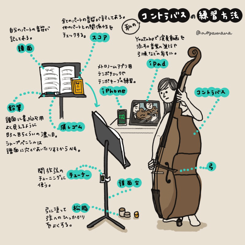 わたしのコントラバス練習方法 Aoyamana Note