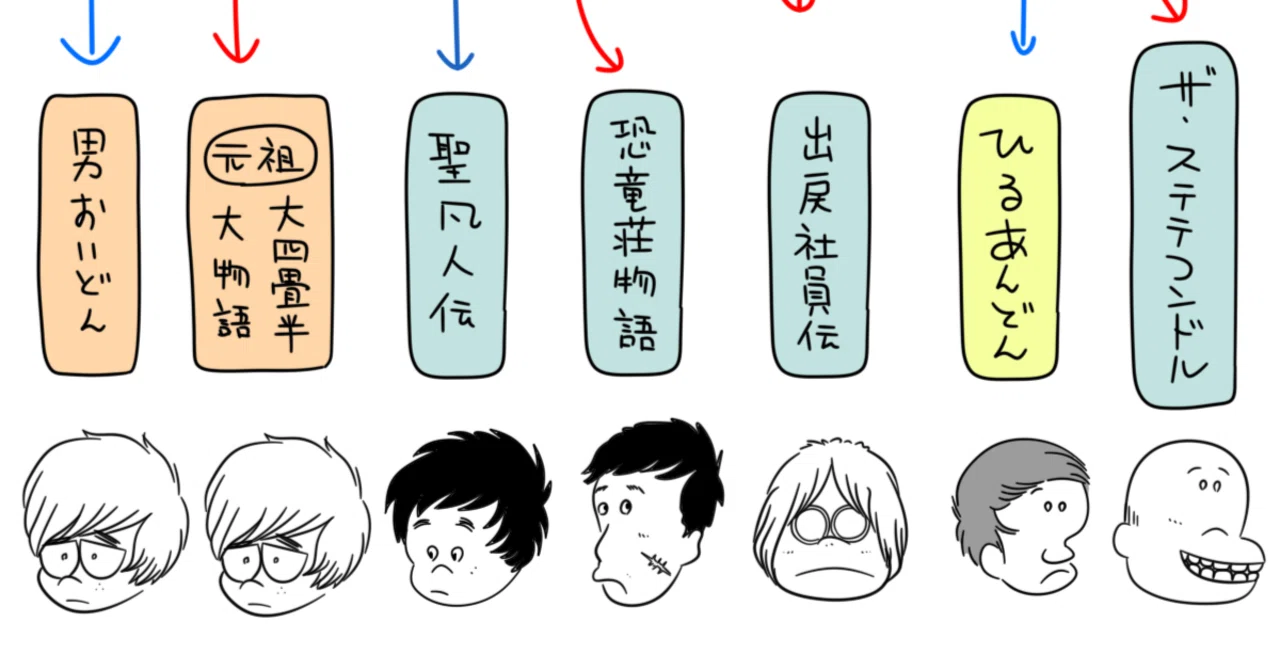 松本零士の四畳半～サラリーマンもの分類｜市田