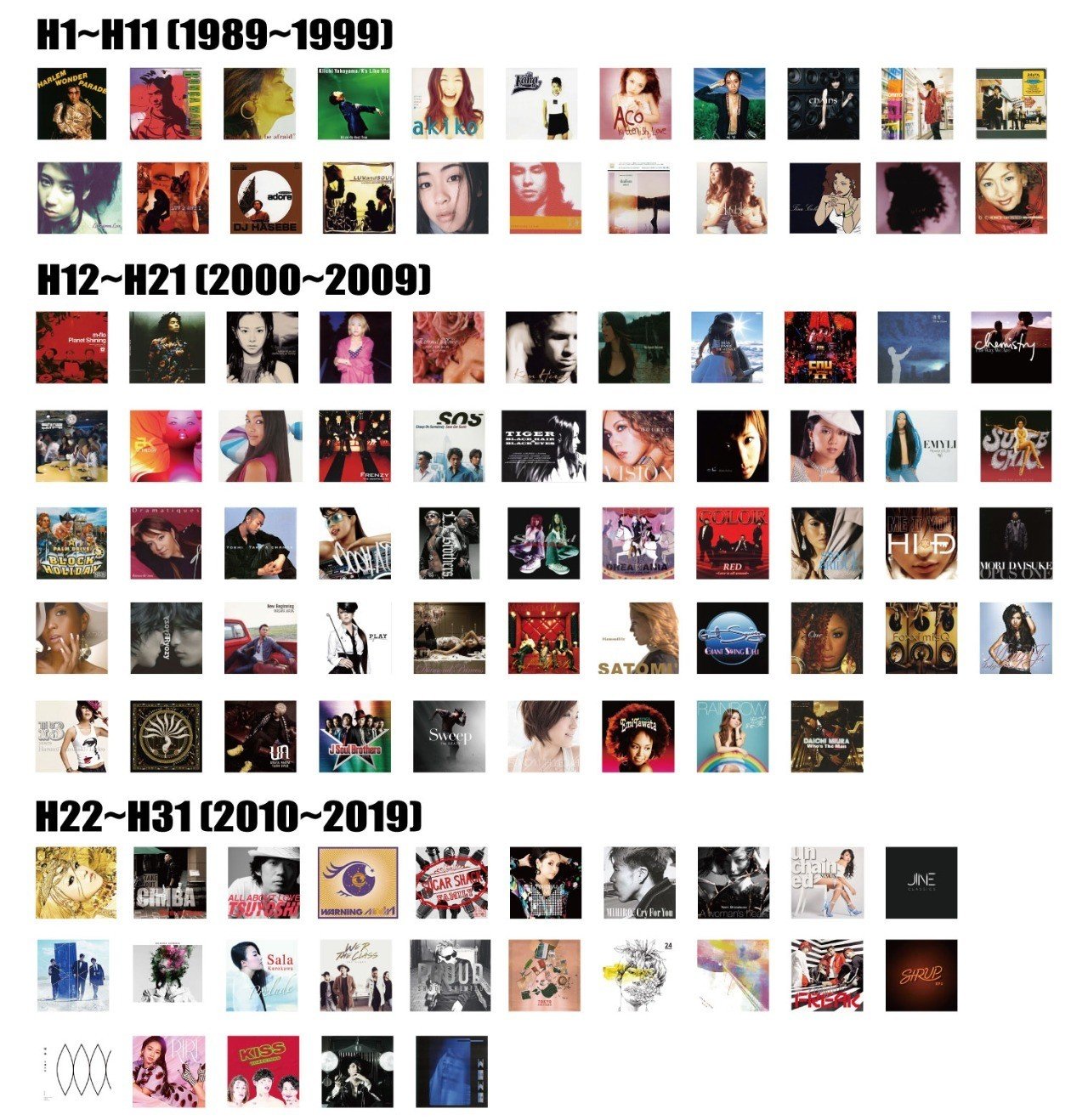 J-R&Bオタクが選ぶ「令和に聴きたい平成のアルバム100選」Part.2 