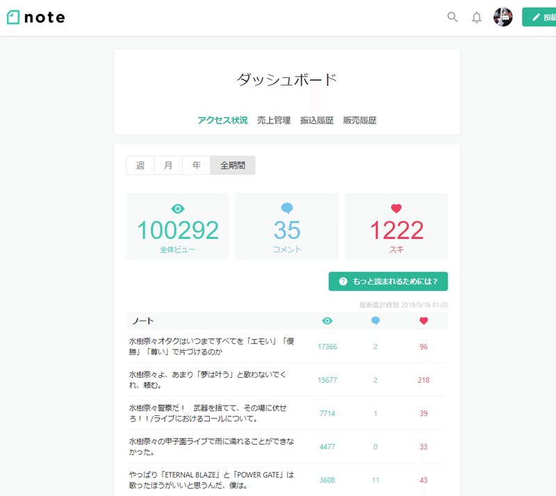 オタク長文が10万人に晒された ななし Note オタク長文が10万人に晒された ななし Note