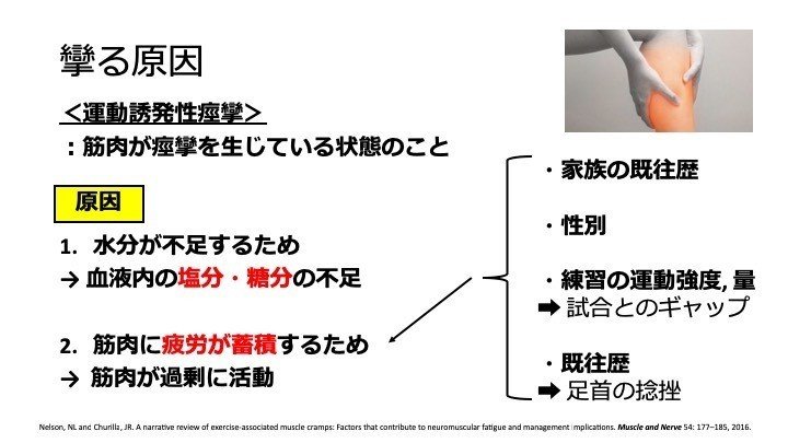 足が攣る という現象の解明 練習強度に着目して イクサポ 育成フィジカルコーチ Note