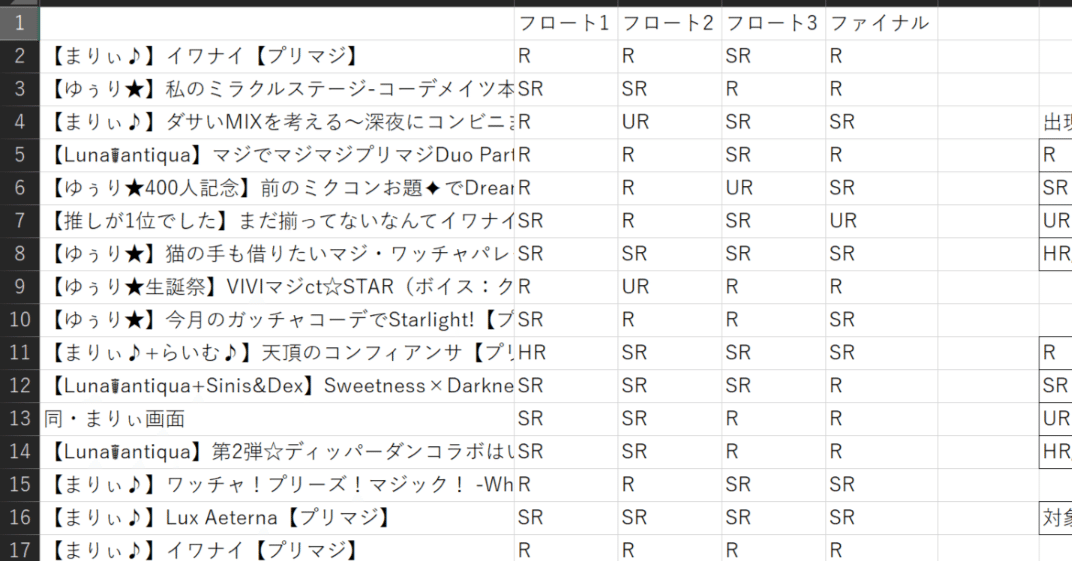 プリマジ まとめ売り 引退セット プリマジ ワッチャプリマジ! まとめ売り - メルカリ