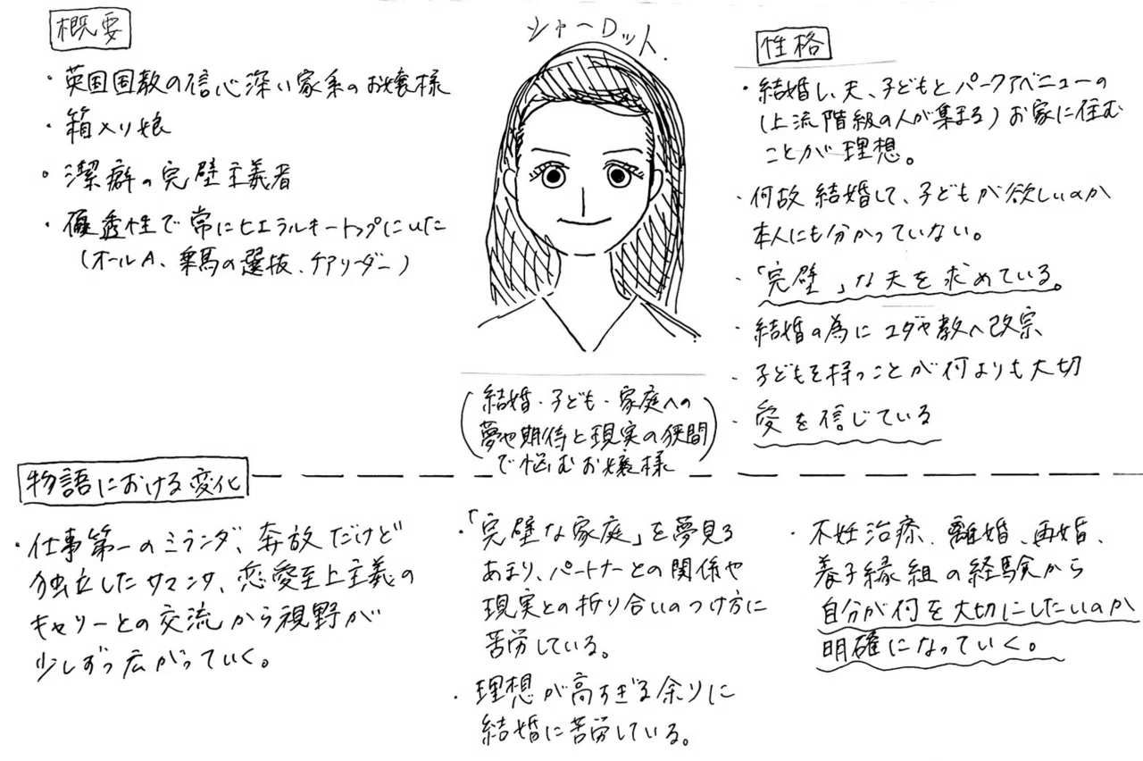 解説】セックス・アンド・ザ・シティ(SATC)〜女性の声を代弁するドラマ