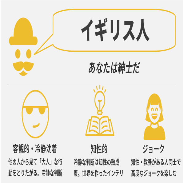 各国の国民性が的確に分かる 沈没船ジョークを図鑑式で解説してみた グローバルなスローバル 物語のある英語 Note